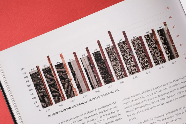 pormenor infografia huf