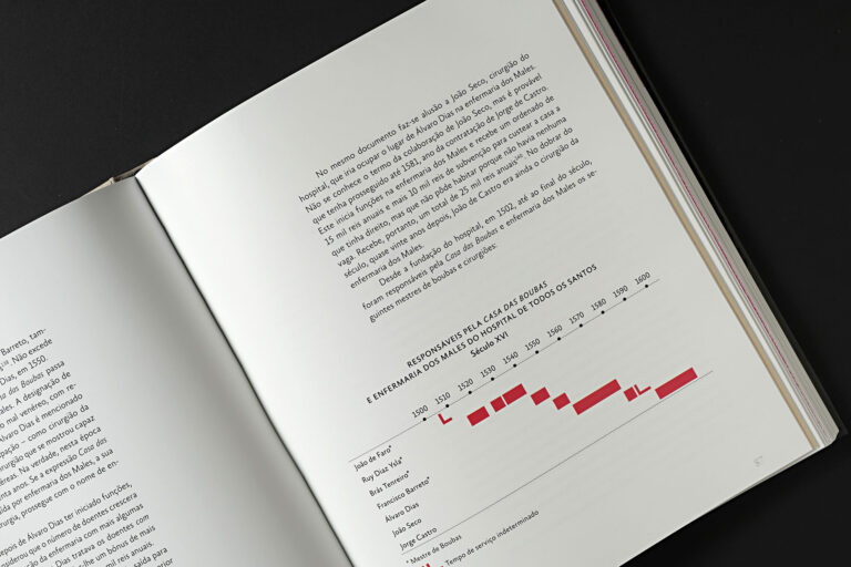 escola cirurgia lisboa